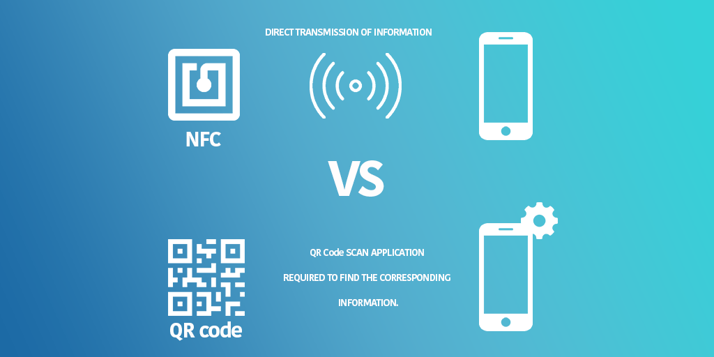 Schema of the NFC technology used in ODALID for contactless devices 
